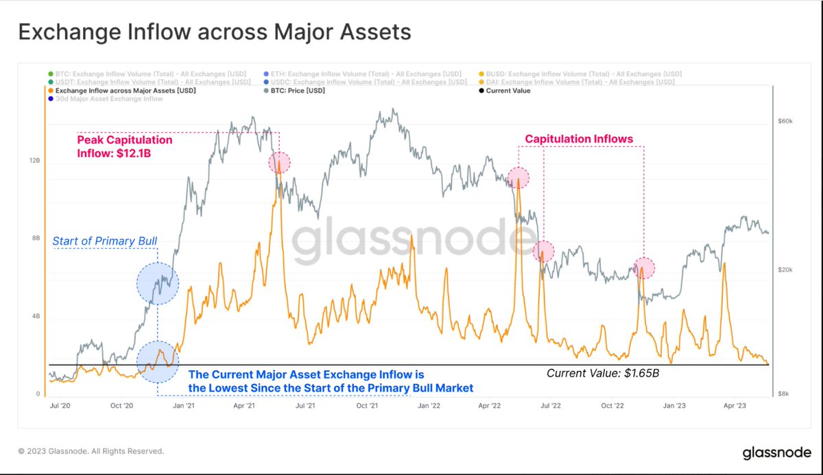 JOKER【借金2000万から総資産3億】 (@JOKER_life_23) / Posts / X