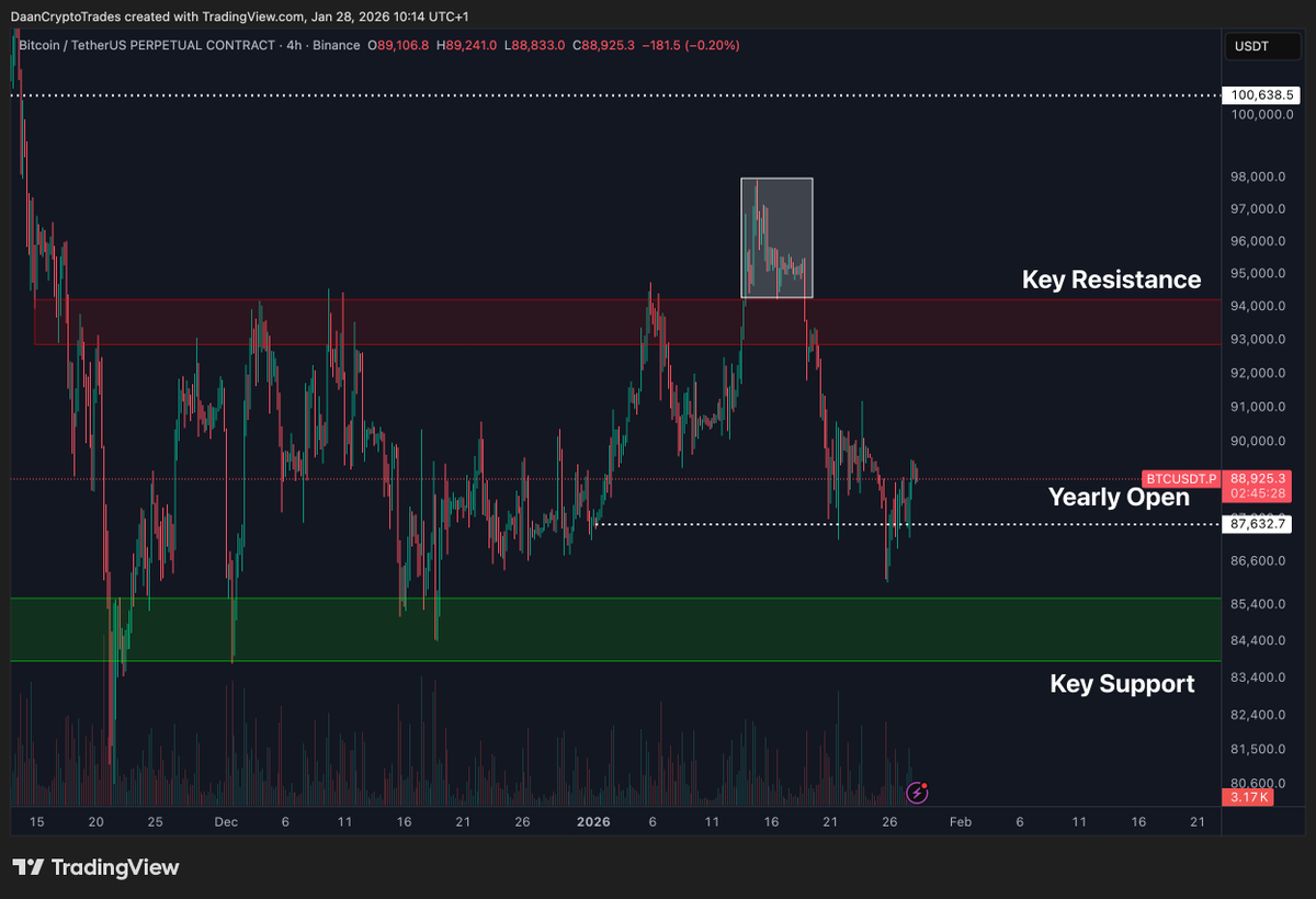 Daan Crypto Trades (@DaanCrypto) / Posts / X