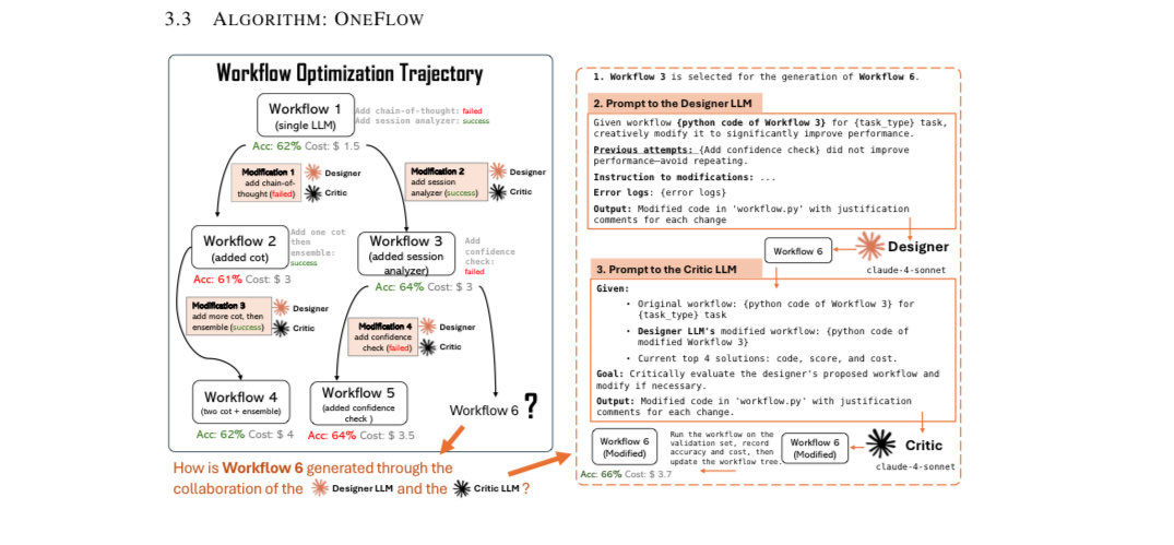 「AIの性能向上には『マルチエージェントシステム』が重要だ」といった考え方に一石を投じる論文が発表されました。

テキサス大学オースティン校などの研究者による報告です。