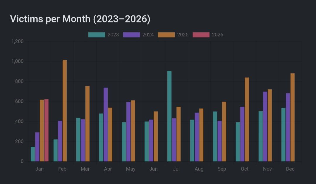 Ransomware.live tweet media