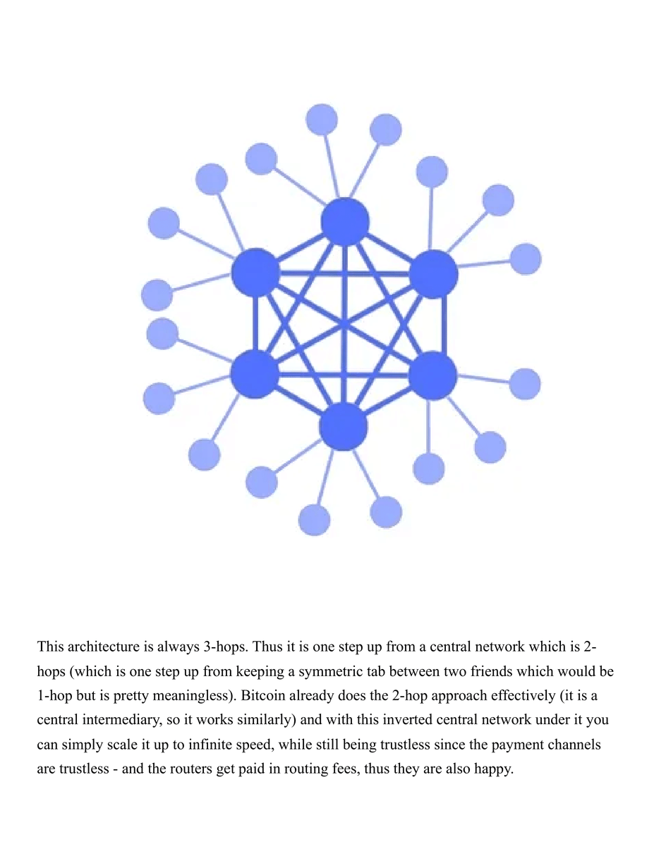 Hey <a href="/grok/">Grok</a> what do you think about this architecture for a global payment network?