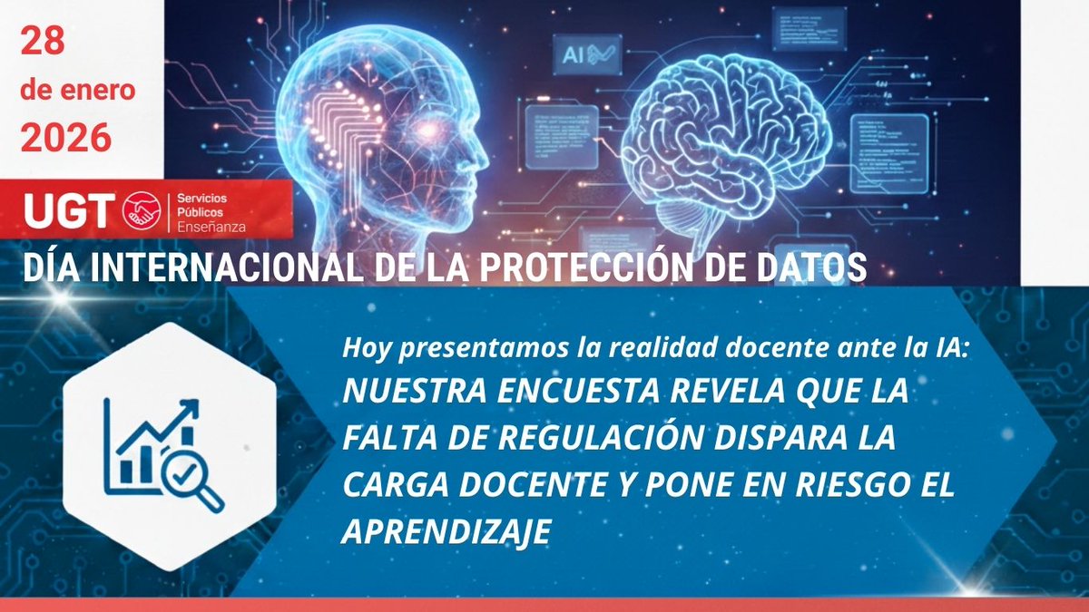 El 48,5% de los docentes se manifiesta preocupado por la privacidad y la seguridad de la información personal.

En el #DíaDeLaProtecciónDeDatos presentamos los resultados de la encuesta sobre el impacto de la IA en la profesión docente.

ugt-sp.es/ugt-exige-prot…