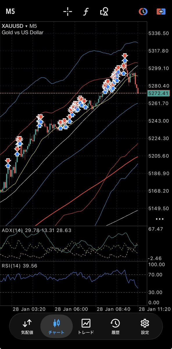 yunoki2k's tweet image. 5ersからもらった2.5k口座💰

今日はゴールドのショート縛りでチャレンジしました😆

超単純手法だけどルール守ればこの通りw