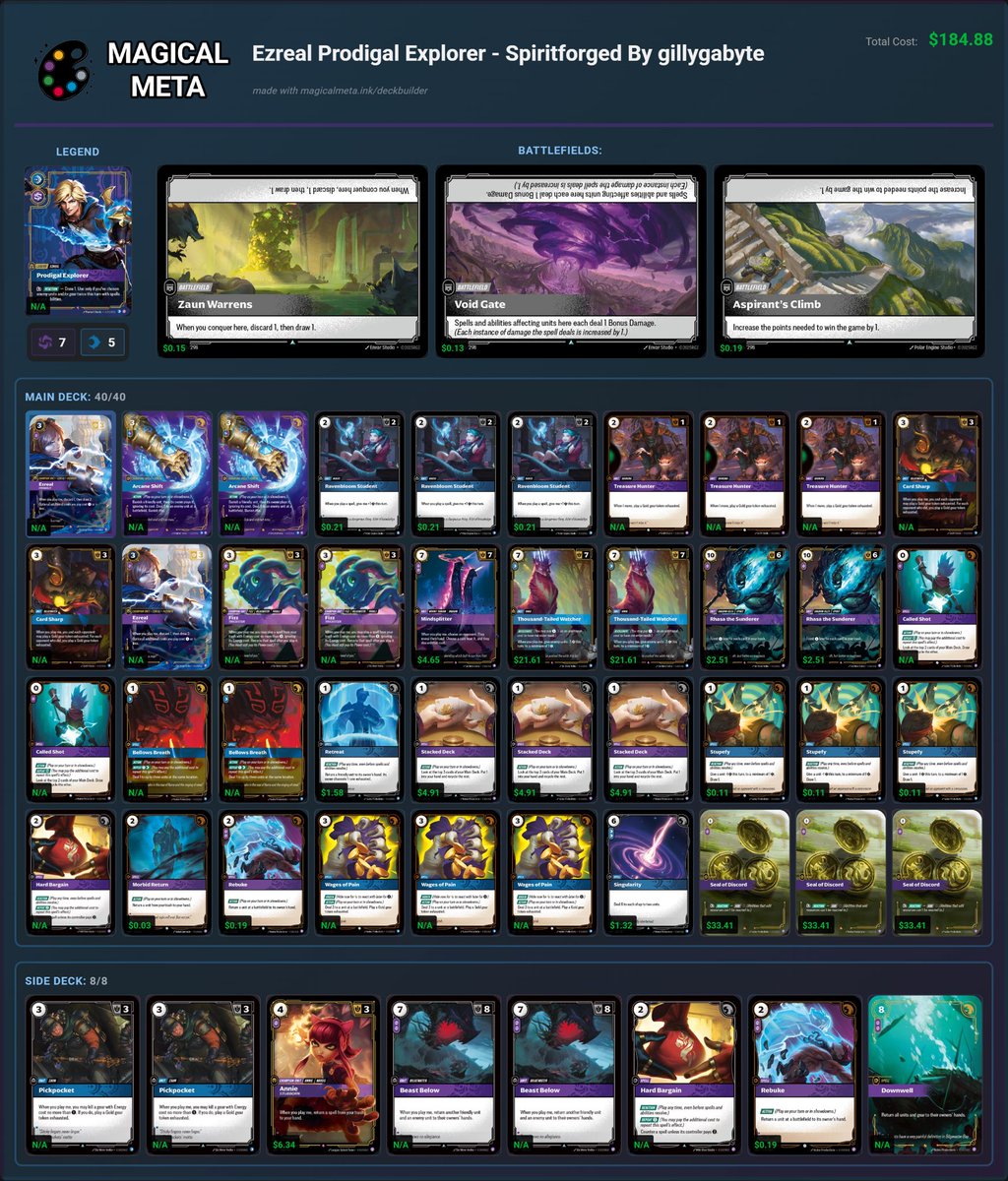 Updated my list to play better Vs Draven, Irelia and Fiora

Normally I would play 8, 2 drops but interesting enough if you play less the matchup vs Draven does better

There’s enough anti-aggro tools as well but Aspirant’s Climb helps Vs that too

#Riftbound #Spiritforged #Ezreal