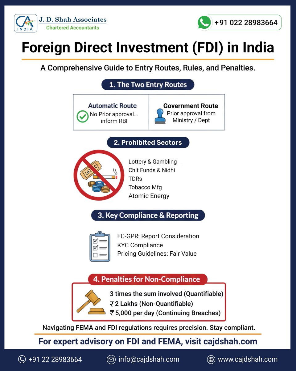 cajdshah_mumbai's tweet image. 📌 𝐅𝐨𝐫𝐞𝐢𝐠𝐧 𝐃𝐢𝐫𝐞𝐜𝐭 𝐈𝐧𝐯𝐞𝐬𝐭𝐦𝐞𝐧𝐭 (𝐅𝐃𝐈)𝐢𝐧 𝐈𝐧𝐝𝐢𝐚: 𝐄𝐧𝐭𝐫𝐲 𝐑𝐨𝐮𝐭𝐞𝐬, 𝐑𝐮𝐥𝐞𝐬 &amp;amp; 𝐏𝐞𝐧𝐚𝐥𝐭𝐢𝐞𝐬.

Read More: cajdshah.com/blog/foreign-d…

𝐂𝐎𝐍𝐓𝐀𝐂𝐓 𝐔𝐒
☎️ Call: +91 022 28983664
✉ Email: info@cajdshah.com

#FDIinIndia #JDShahAssociates #CA