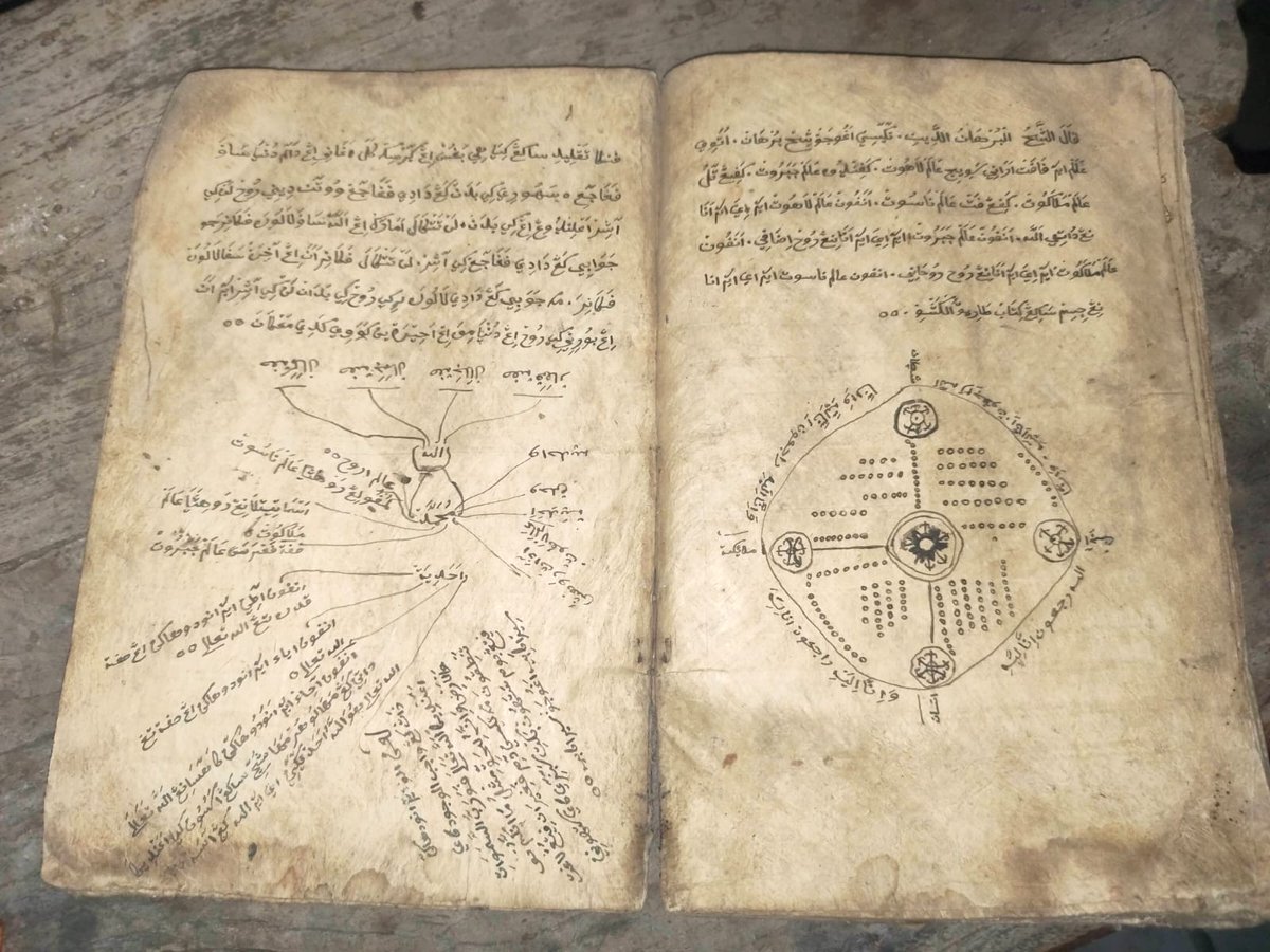 Naskah Martabah 7 Tarekat Syathariyah dengan Pegon Jawa berbahan kertas Dluwang. Memuat sanad Syathariyah di Jawa. 
***
DM untuk info lebih lanjut dan akuisisi.