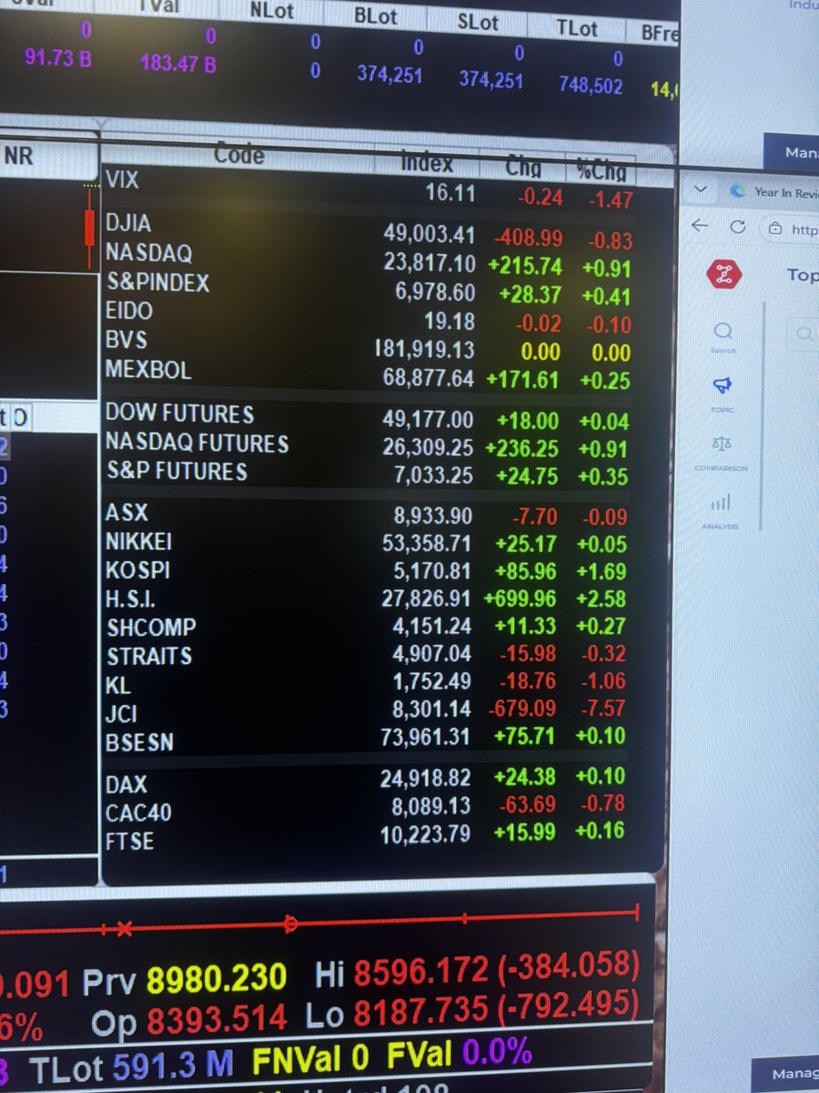 *Indonesia dihukum atas karena tidak transparan*

Harga Saham di Indonesia turun - sementara harga saham negara lain naik.
Ini terjadi karena Bursa Indonesia dianggap tidak transparan. Ini diduga karena permainan Oligarki menyembunyikan data pemegang saham sebenarnya di