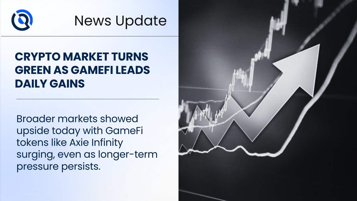 UPDATE : Crypto Market Turns Green as GameFi Leads Daily Gains Broader  markets showed upside today with GameFi tokens like Axie Infinity surging,  even as longer-term pressure persists.