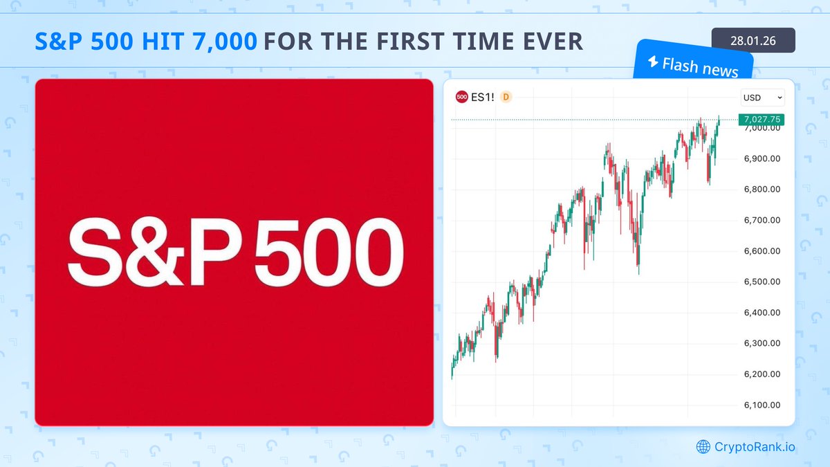 🚨 Just in: S&P 500 hits a new ATH of 7,000 for the first time in history.