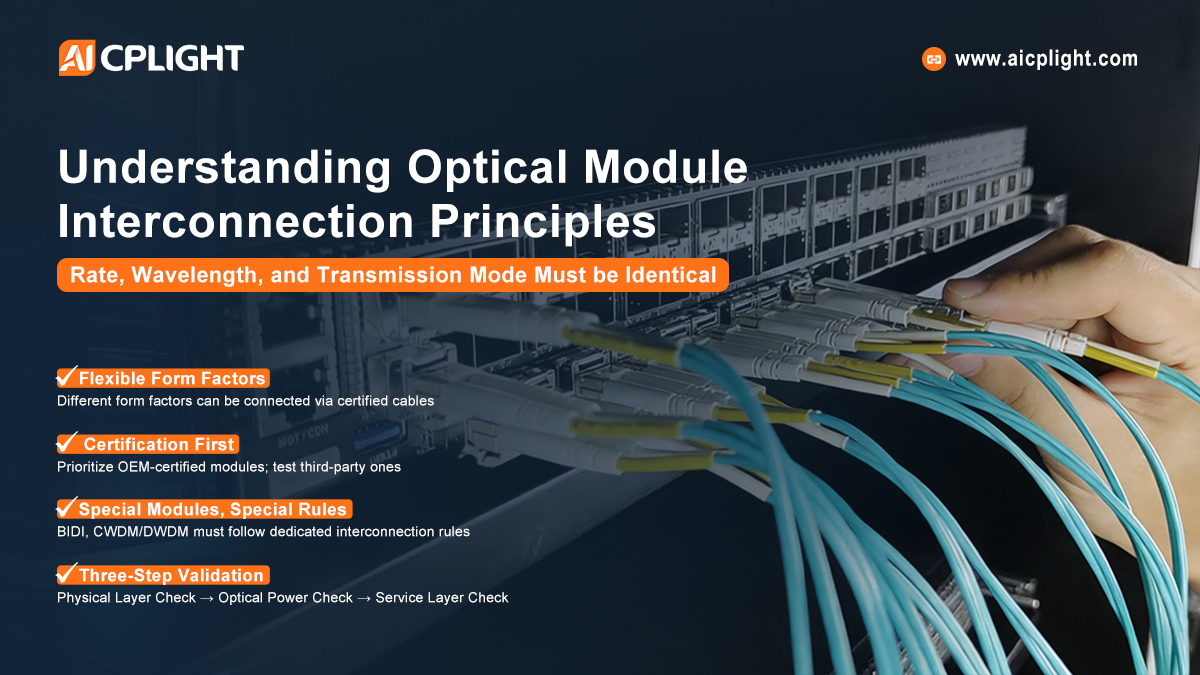 aicplight's tweet photo. 📡 New Technical Guide: Optical Module Interconnection Principles 🚀 
Learn how to ensure transceiver compatibility and stable fiber links from 10G to 400G networks. Ideal for network architects &amp; engineers.
🔗 https://t.co/nQ6LaYMekI
#OpticalModules #FiberOptics #Networking https://t.co/CniB5Obw5W