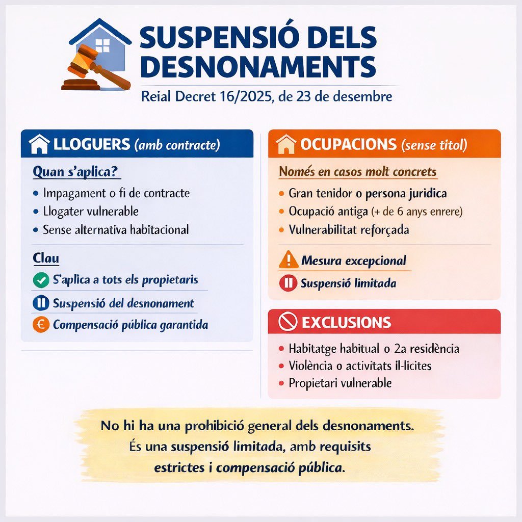 Corre un vídeo per les xarxes on <a href="/miriamnoguerasM/">Miriam Nogueras 🎗</a> ens pren per idiotes.
No és cert que s'impedeixi el desnonament de qui ocupi casa teva.
La suspensió és per qui té més de 10 habitatges en propietat (gran tenidor).
Si t'has d'inventar arguments falsos és que no en tens de certs.