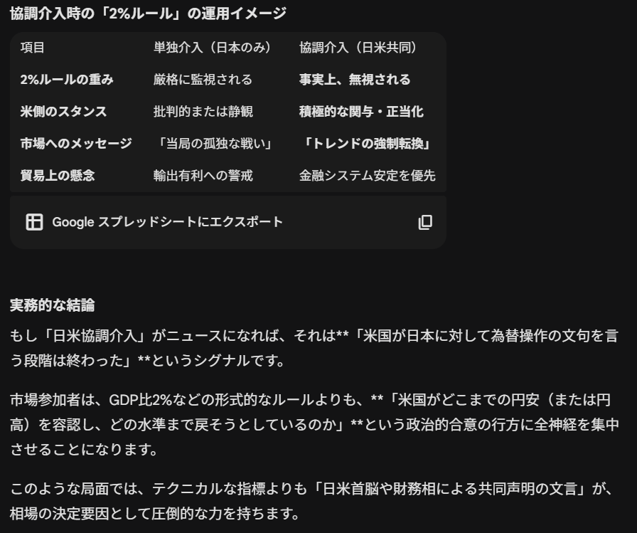 FX_QUEST's tweet image. 協調介入時の「2%ルール」の運用イメージをGeminiに聞いてみた。