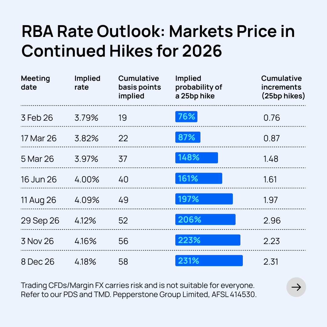 Pepperstone tweet media