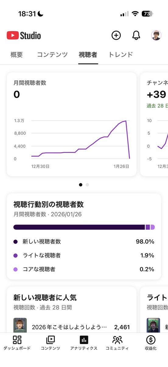 え？どうなってるんですか…？
