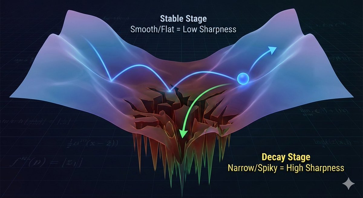Qingye Meng tweet media