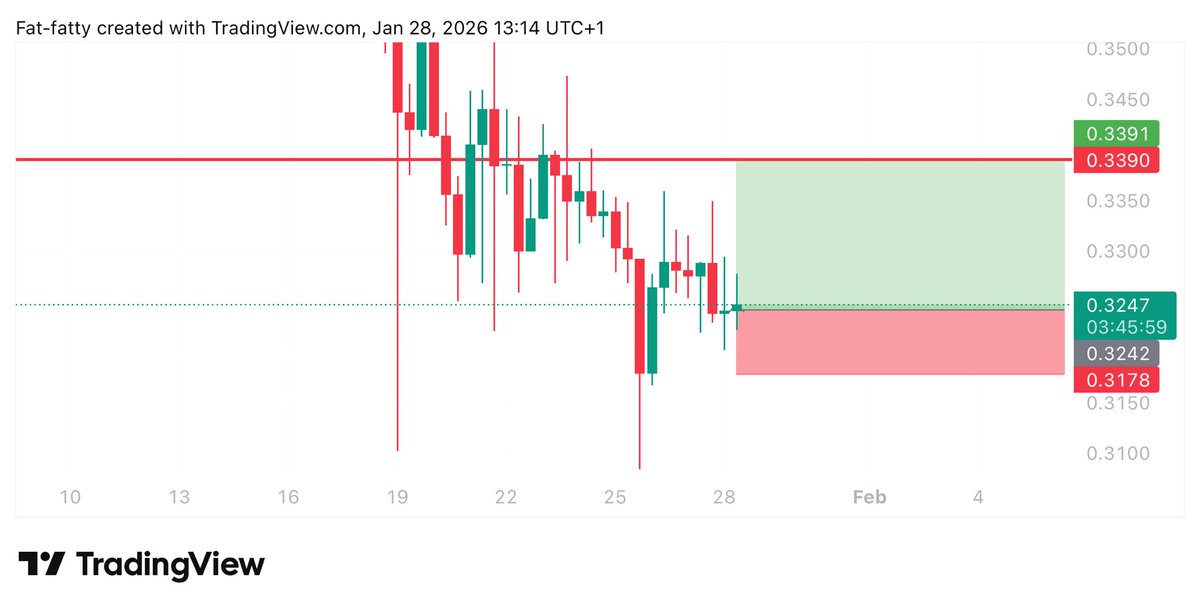 UNKNOWN TRADER tweet media
