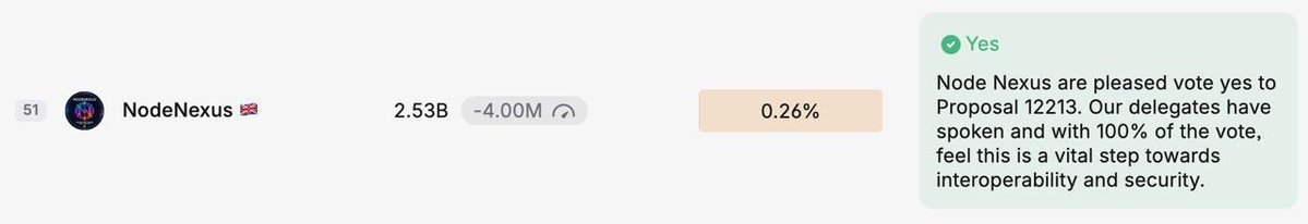 NodeNexusVal's tweet image. 🚨 NodeNexus Update: Prop #12213 (SDK v0.53 + IBC Eureka Phase 1) 🗳️

We’ve voted YES 

We vote how our delegators intend to – straight from the polls and discussions in our group.

As always photos attached for transparency. 

Deadline’s tomorrow (29h Jan) – cheers for the trust…