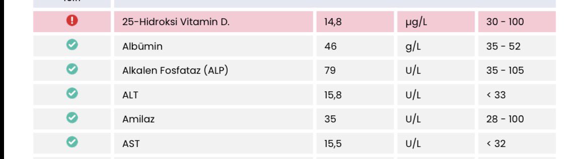 Bu D vitamini ne lan iyi ben ayakta duruyorum valla