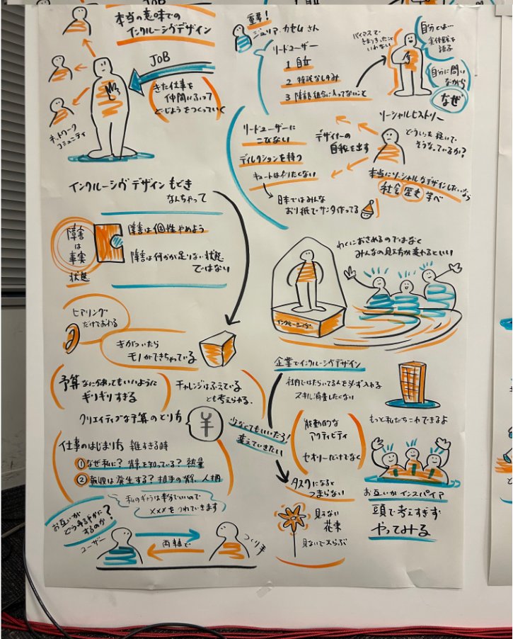 当日は 清水淳子さん、平山義活さんの2名にグラフィックレコーディングをしていただいていました✨
miro.com/app/board/uXjV…

👇シンポジウムの詳細は
diversity-in-the-arts.jp/co-design-symp…

#共創シンポジウム #DARTS
#多摩美術大学 #TUB #インクルーシブデザイン #インクルーシブ