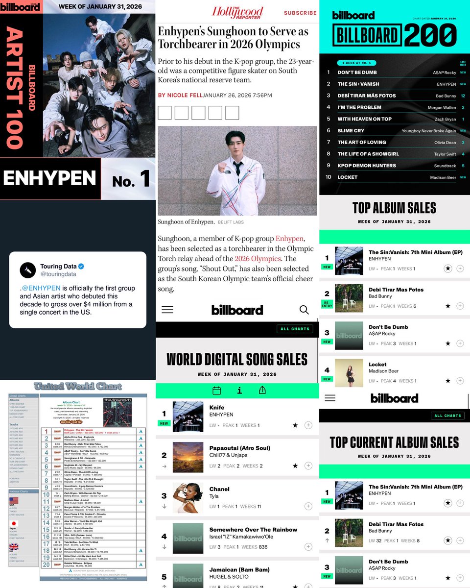 2026 IS ENHYPEN's YEAR! 

#1 Billboard Artist 100
#1 United World Chart
#1 Billboard Top Album Sales
#2 Billboard 200
Sunghoon selected as torchbearer, ENHYPEN named cheer captains, and 'Shout Out' chosen as Team Korea’s official cheer song for the Milano-Cortina Winter Olympics.