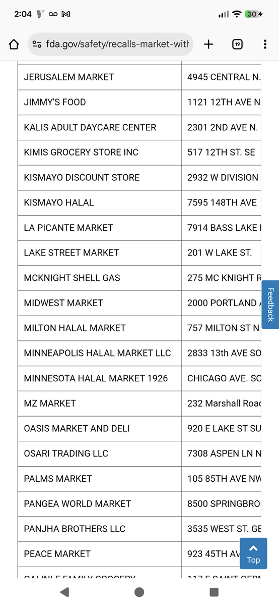 CitizenofKS's tweet photo. @realAmRen @VDAREJamesK @BWLH_ Was casually scrolling through FDA reports and notices for the quarter YOY, and the whole nationwide salmonella outbreak that spread through the nation last year and 2021 was caused by "gold star corp" or, again, Minnesotas famous Learing Kalis daycare centers and so many more https://t.co/Vjc5I11WjZ