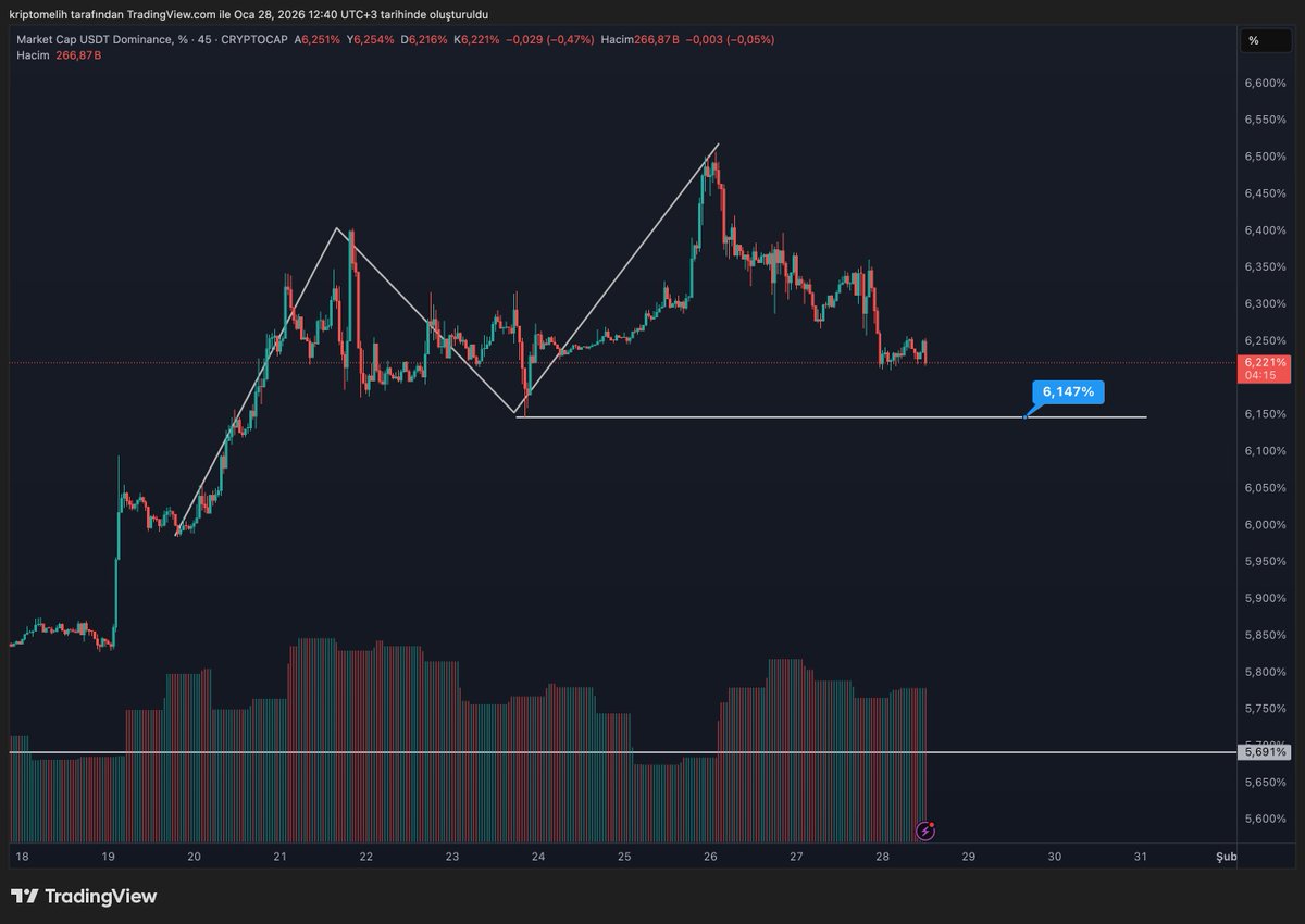 Crypto Melih🥷 tweet media