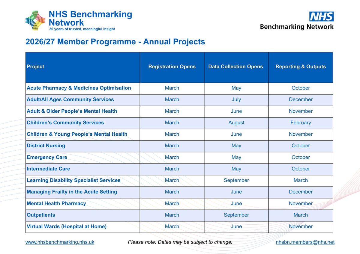 NHS Benchmarking tweet media