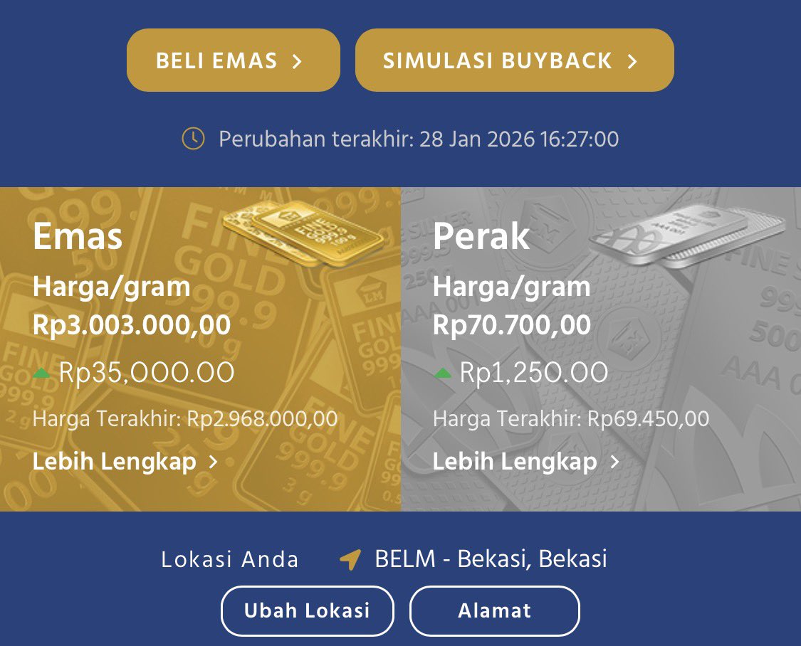 FahriSeptianto's tweet photo. gokil sih tembus 3jt/gram 📈📈 https://t.co/CbNW5UFVWz