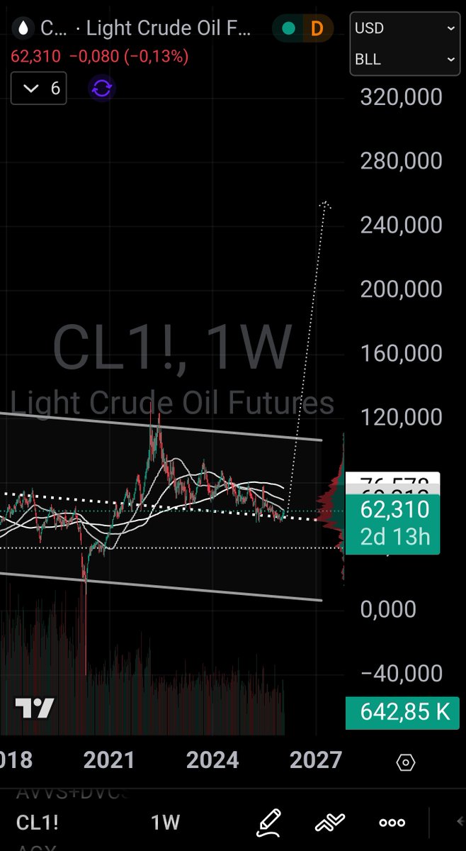 realTimHack's tweet photo. Prediction:
The Strait of Hormuz will be closed, oil will skyrocket to $200+, gold will skyrocket to $10,000+, silver $400-$1000, freight rates will multiply, and suddenly a new Cold War will become a reality. It could happen overnight. https://t.co/N4oak9LC7i