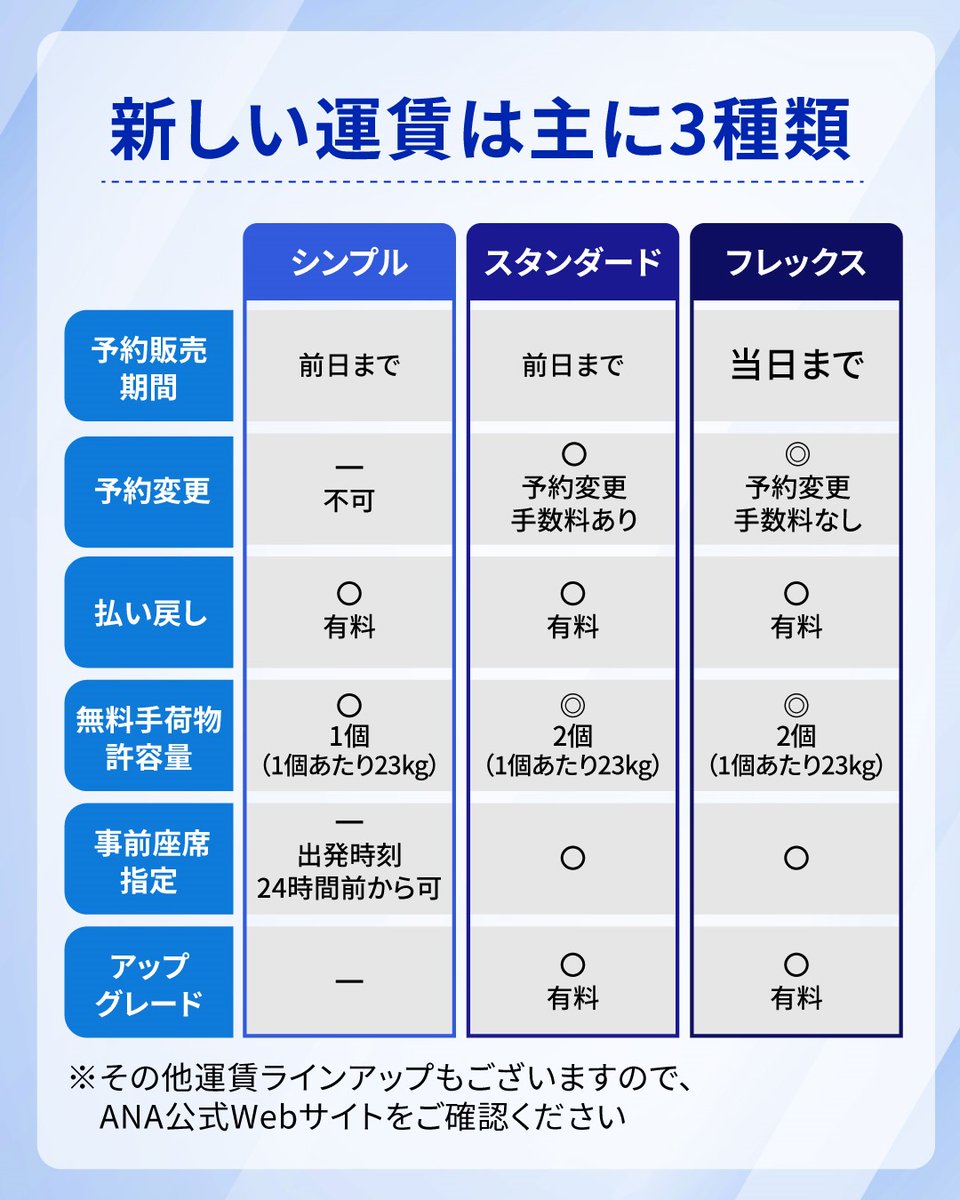 ANA【公式】 (@ANA_travel_info) / Posts / X