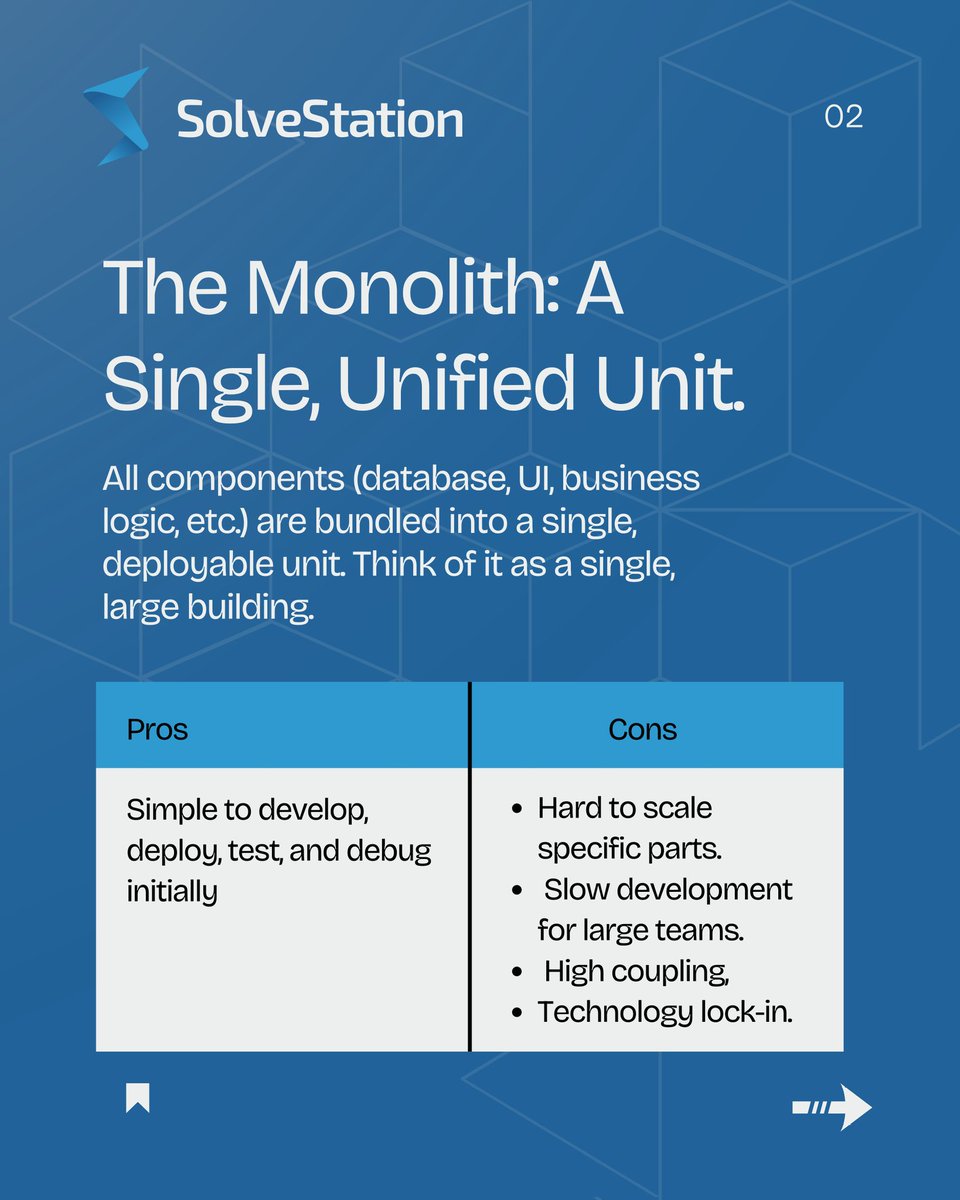 SolveStation tweet media