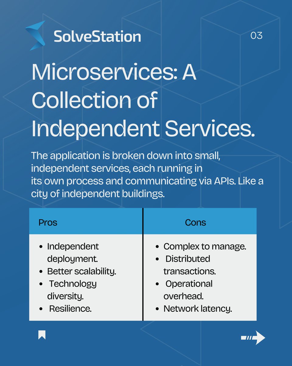 SolveStation tweet media