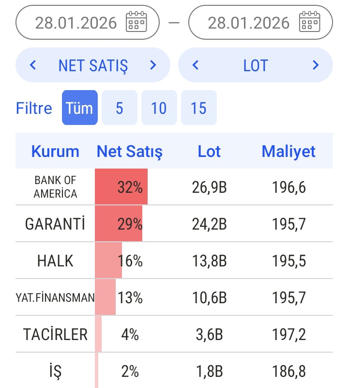 #Glrmk  Bugün de tadı yok.