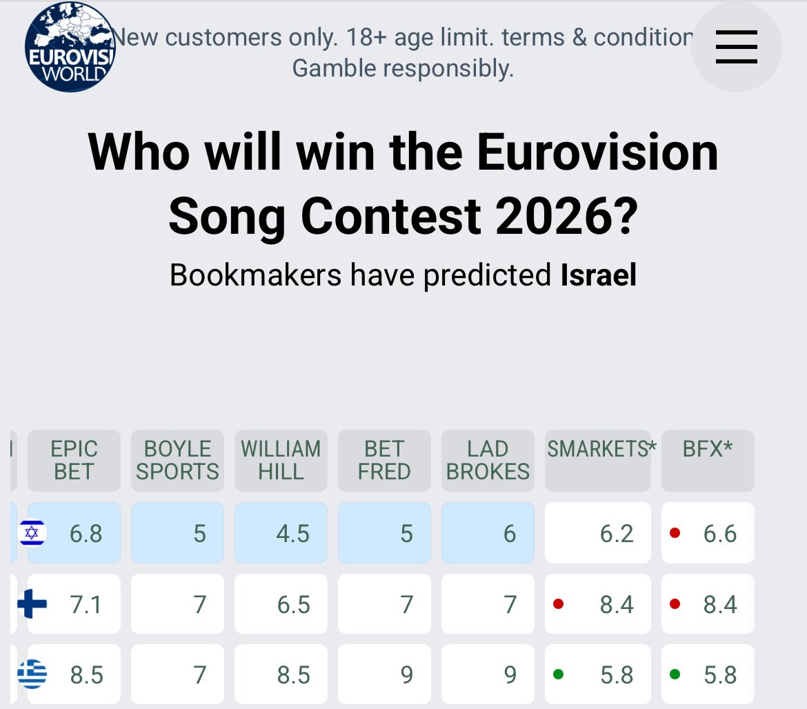 SchlagerKaty's tweet image. 🇬🇷 is about to become the top fav to win ESC. Keep calm and Ferto indeed… #EurovisionGR #SingForGreece