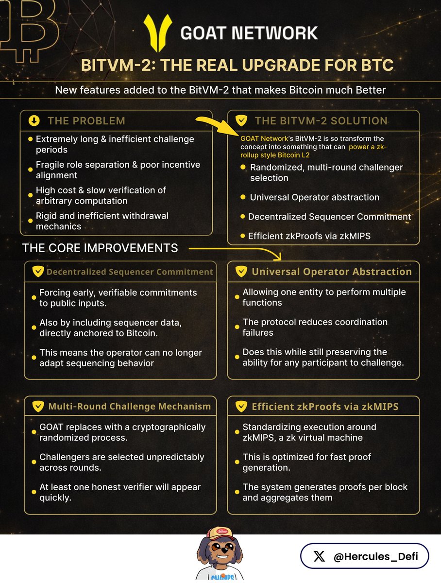 The @GOATRollup team released its whitepaper for BitVM-2 and these upgrades  are what Bitcoin needs. BitVM was the first serious breakthrough that  showed this could be done. But in practice it remained