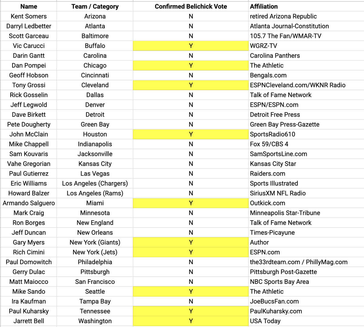 Ollie Connolly tweet media