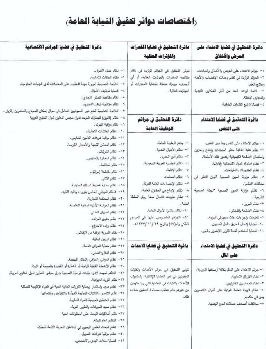 تعرف على إختصاصات الدوائر في #النيابة_العامة