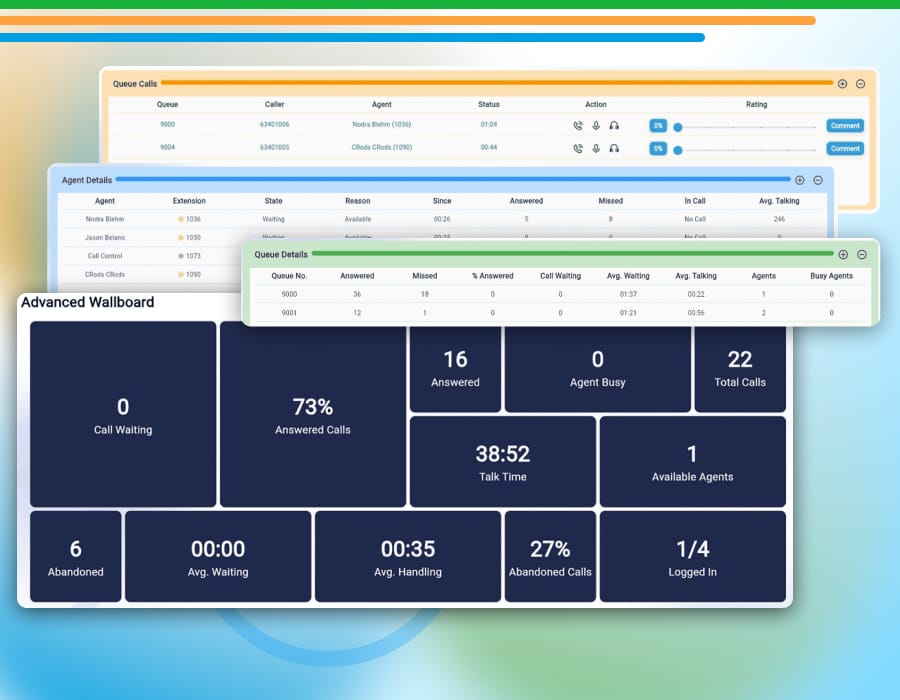 RingQcloudcx's tweet photo. Real-time and historical data at a glance - that's what a Wallboard offers.
📷 Read our post on what a wallboard is, how it helps and who needs it. https://t.co/V9h85RS9x2
#wallboard #wallboardapplication #callcenterwallboard #contactcenterwallboard #callcentersoftware https://t.co/dVVp9syIlT