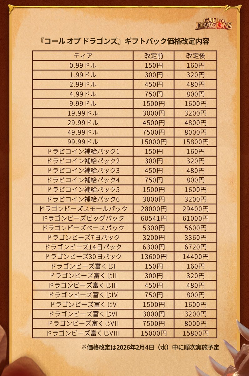 重要】ギフトパック価格改定のお知らせ ロードの皆様へ、 為替レートの変動およびグローバルでの価格公平性確保のため、Google Play  Store、Apple Store、Lilith Storeのギフトパックの価格を調整いたします。 □ 価格改定の詳細は画像をご確認ください。  ※価格改定は2026 ...