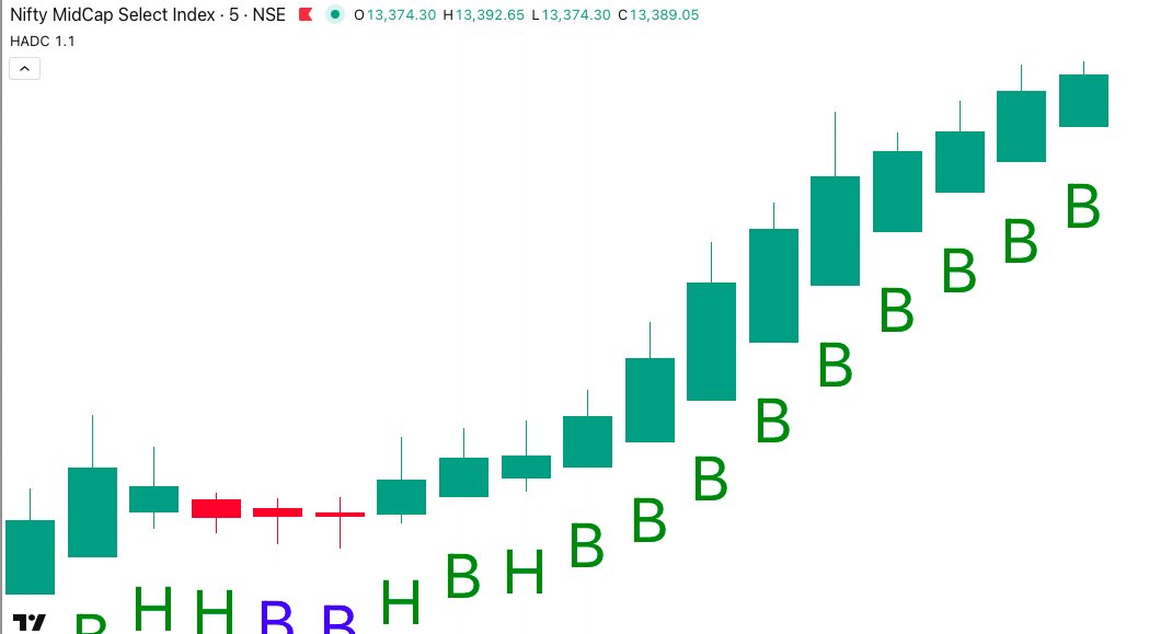 beingakash26_'s tweet photo. #NIFTY_MID_SELECT BLASTED
#HADC GAIN 160+ POINTS SO FAR
#HADC #INDICATOR
#nifty50 #banknifty #mcx #trading #OptionsTrading https://t.co/9Lw9z7VgDb