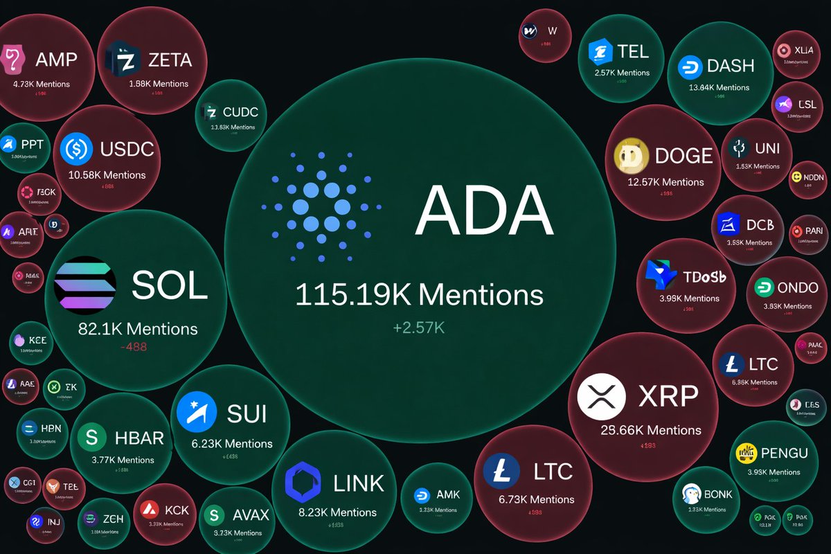 ManuelOnchain's tweet image. OPINION: A lot of people are still very bullish on Cardano $ADA

Dont be bearish on Cardano 📈