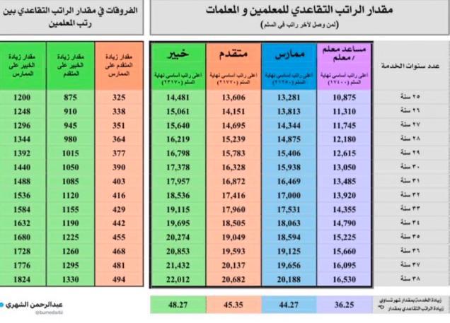 محضري المختبرات السعودية tweet media