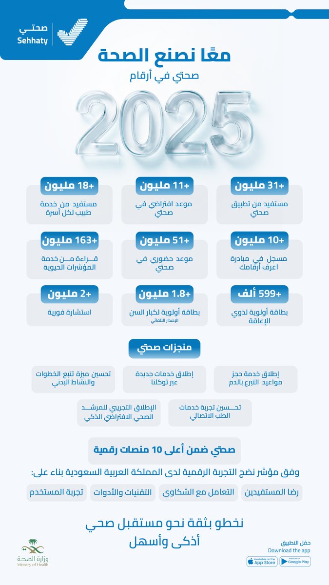 Sehhaty | صحتي tweet media