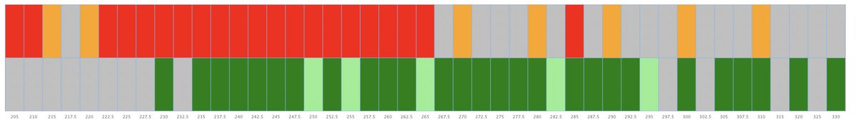 Anirbban's tweet image. #BHEL 265 CE @9 may go to 10/11/12

View invalidated below 7

Call writer may run away which shall trigger further covering.

Those who are commenting rubbish..
Wo jaake apni bhains charaye 😂

Not an advice.