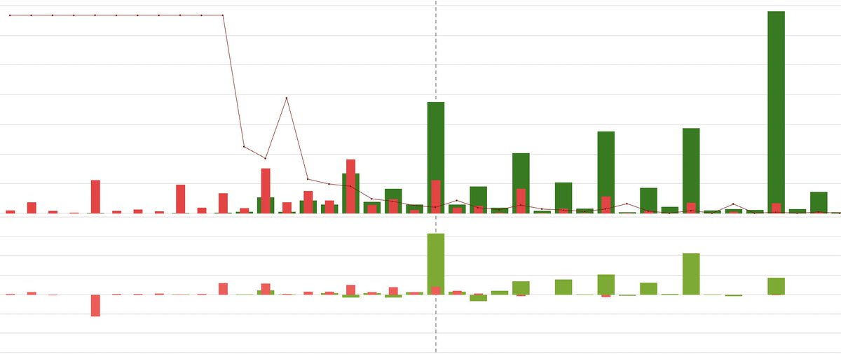 Anirbban's tweet image. #BHEL 265 CE @9 may go to 10/11/12

View invalidated below 7

Call writer may run away which shall trigger further covering.

Those who are commenting rubbish..
Wo jaake apni bhains charaye 😂

Not an advice.