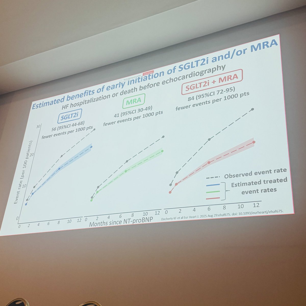 Heart Failure Hub Scotland tweet media