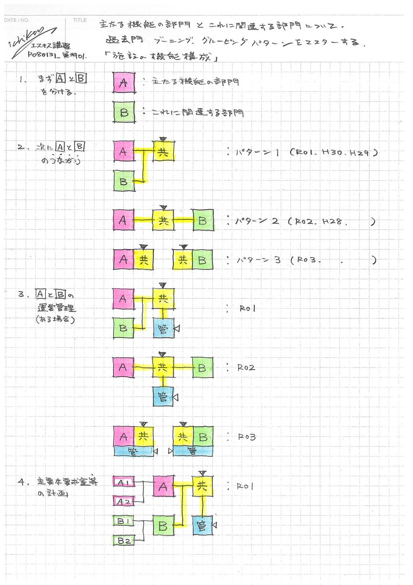 イチケン🟥 (雷神Ver.8.0) 令和8年 一級建築士試験 ｢設計製図の試験