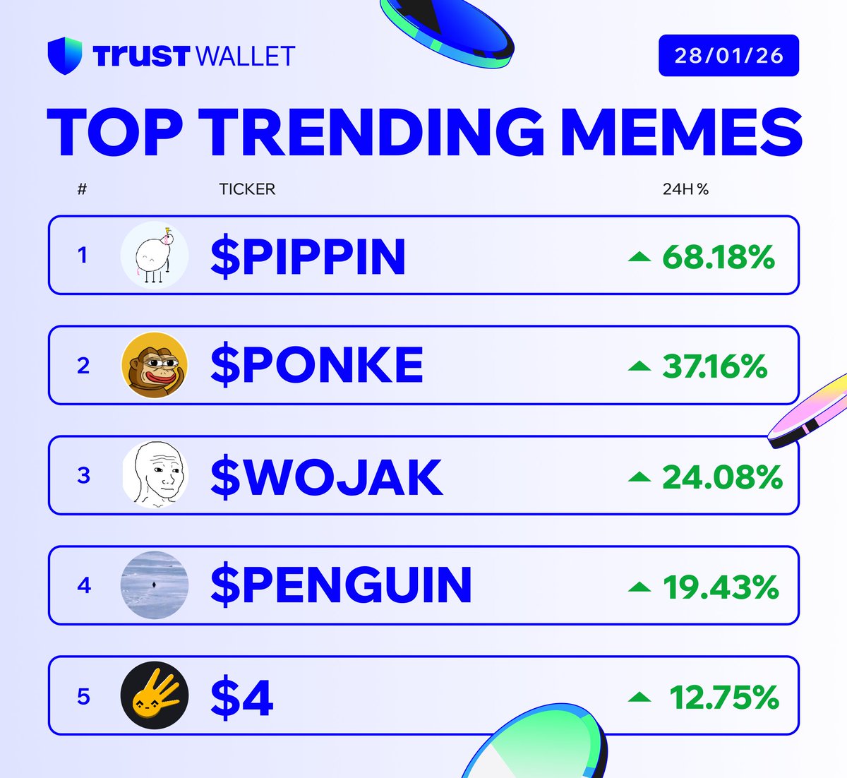 Trust Wallet (@TrustWallet) / Posts / X