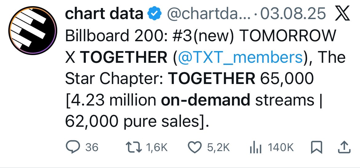 _en_tertaining's tweet photo. @endprx These numbers for a full album in a easy tracking week is #sadt https://t.co/w7Cz2FRjiK