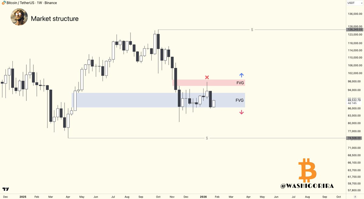 Titan of Crypto (@Washigorira) / Posts / X